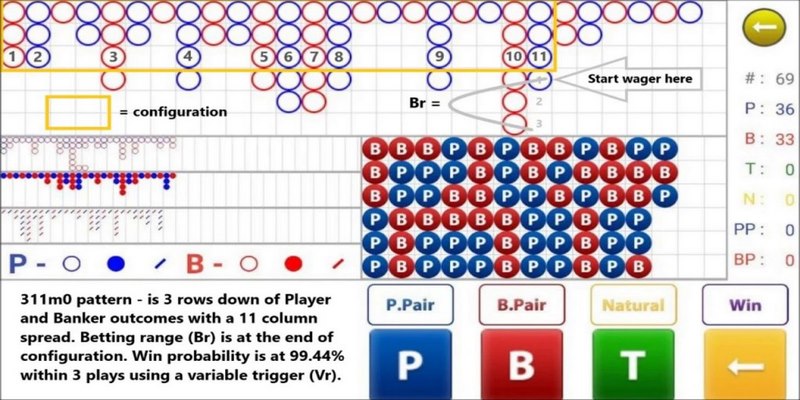 Cách soi cầu Baccarat theo bệt rất đơn giản và dễ thắng lớn